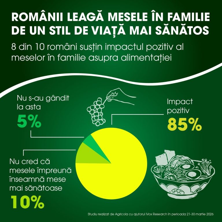 Studiu Agricola: Peste 84% dintre români cred că mesele împreună contribuie la formarea unor obiceiuri alimentare sănătoase